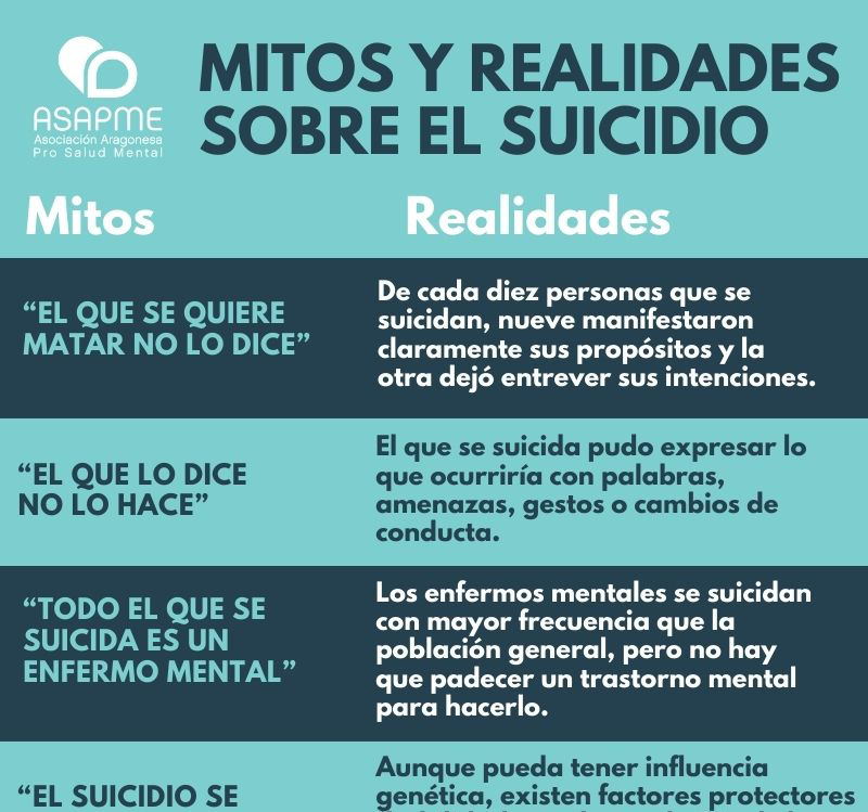 Mitos y realidades suicidio