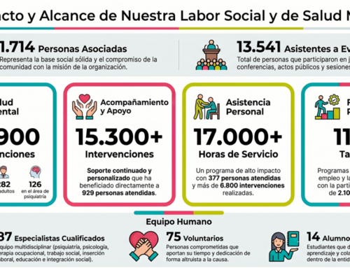 ASAPME Aragón aprueba el informe de gestión